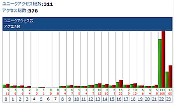 071026_2007年9月25日・極もん底値ブログ・時間別アクセス・グラフ